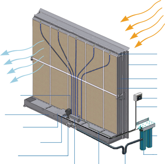 SKV van Aire Fresh Systems, heel geschikt voor toepassing in datacenters